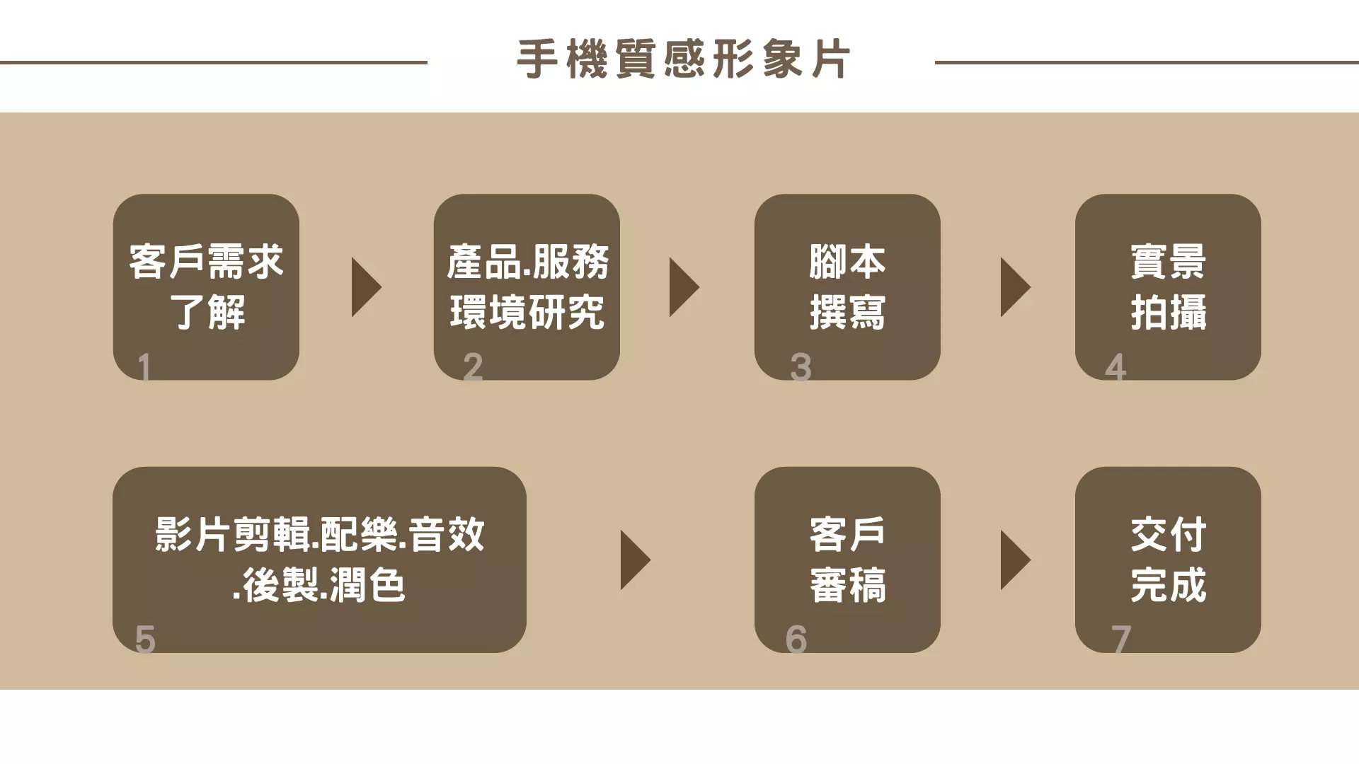 戰狼自媒體團隊.自媒體.形象照.形象.個人形象照.公司形象照.自媒體創業.自媒體教學.經營自媒體.自媒體趨勢.個人照拍攝